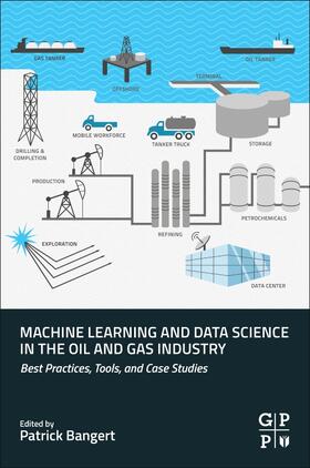 Machine Learning and Data Science in the Oil and Gas Industr