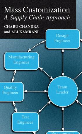 Mass Customization