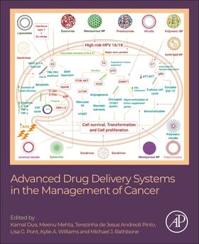 Advanced Drug Delivery Systems in the Management of Cancer