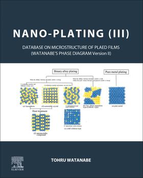 Watanabe, T: Nano-plating (III)