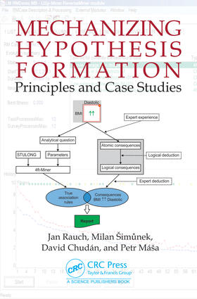 Mechanizing Hypothesis Formation