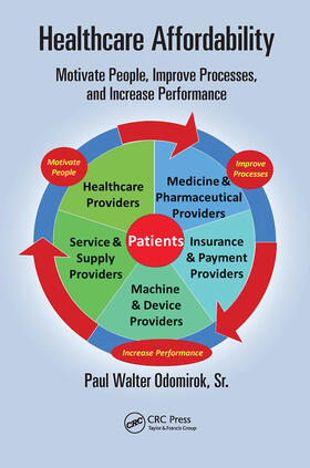 Healthcare Affordability