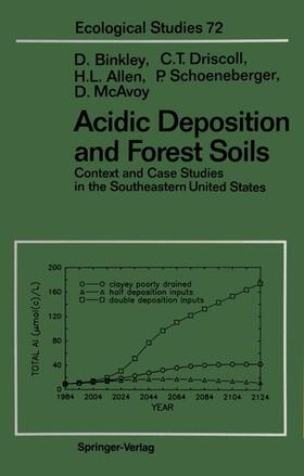 Acidic Deposition and Forest Soils