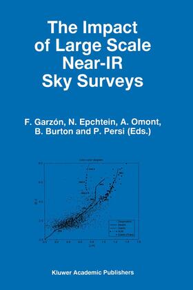 The Impact of Large Scale Near-IR Sky Surveys