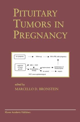 Pituitary Tumors in Pregnancy