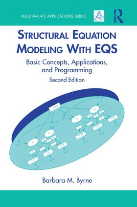 Structural Equation Modeling with Eqs