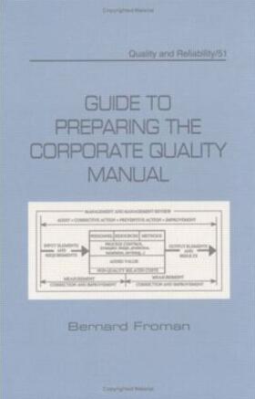 Guide to Preparing the Corporate Quality Manual