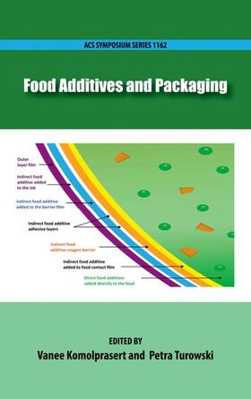 FOOD ADDITIVES & PACKAGING