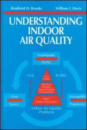 Understanding Indoor Air Quality