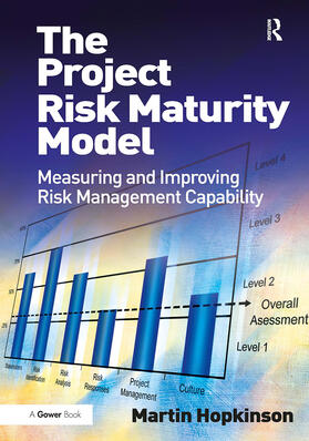 The Project Risk Maturity Model