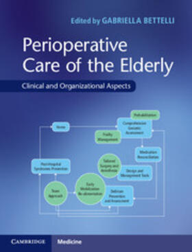 Perioperative Care of the Elderly