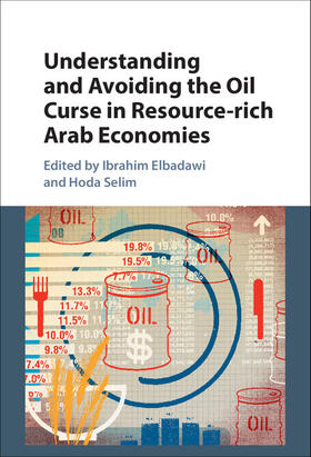 Understanding and Avoiding the Oil Curse in Resource-rich Arab Economies