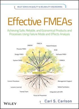 Effective Fmeas