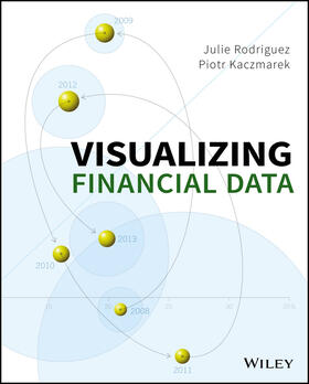 Visualizing Financial Data