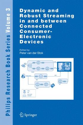 Dynamic and Robust Streaming in and Between Connected Consumer-Electronic Devices