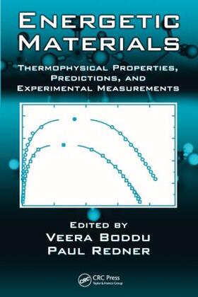 Energetic Materials