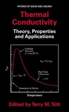 Thermal Conductivity