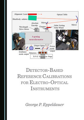 Detector-Based Reference Calibrations for Electro-Optical Instruments
