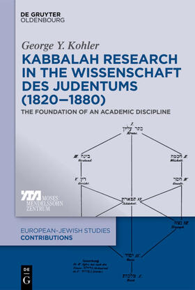 Kabbalah Research in the Wissenschaft des Judentums (1820¿1880)