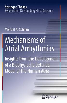 Mechanisms of Atrial Arrhythmias