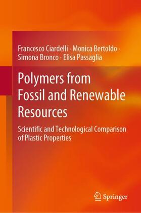 Polymers from Fossil and Renewable Resources