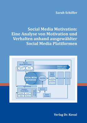 Social Media Motivation: Eine Analyse von Motivation und Verhalten anhand ausgewählter Social Media Plattformen
