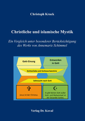 Christliche und islamische Mystik