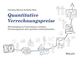 Quantitative Verrechnungspreise