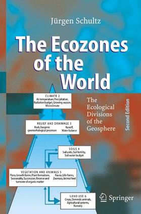 The Ecozones of the World