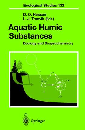 Aquatic Humic Substances