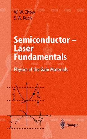 Semiconductor-Laser Fundamentals