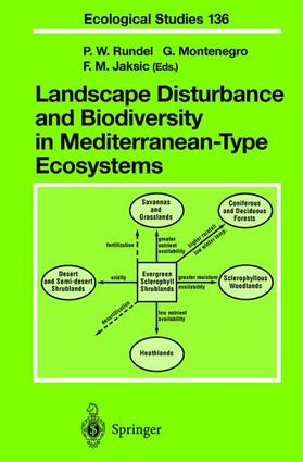 Landscape Disturbance and Biodiversity in Mediterranean-Type Ecosystems