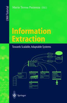 Information Extraction