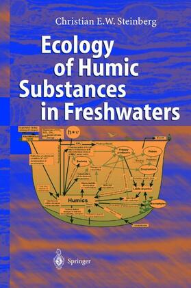 Ecology of Humic Substances in Freshwaters