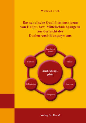 Das schulische Qualifikationsniveau von Haupt- bzw. Mittelschulabgängern aus der Sicht des Dualen Ausbildungssystems