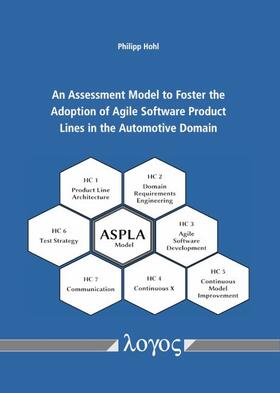 An Assessment Model to Foster the Adoption of Agile Software Product Lines in the Automotive Domain
