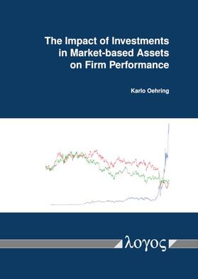 The Impact of Investments in Market-based Assets on Firm Performance