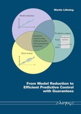 From Model Reduction to Efficient Predictive Control with Guarantees