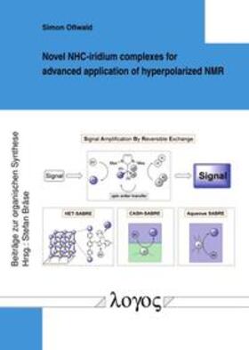 Novel NHC-iridium complexes for advanced application of hyperpolarized NMR