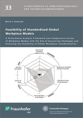 Feasibility of Standardized Global Workplace Models