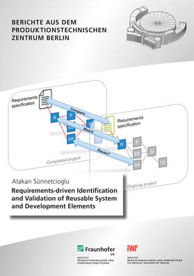 Requirements-driven Identification and Validation of Reusable System and Development Elements.