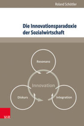 Die Innovationsparadoxie der Sozialwirtschaft