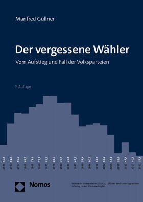 Güllner, M: Der vergessene Wähler