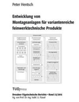 Entwicklung von Montageanlagen für variantenreiche feinwerktechnische Produkte