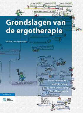 DUT-GRONDSLAGEN VAN DE ERGOTHE