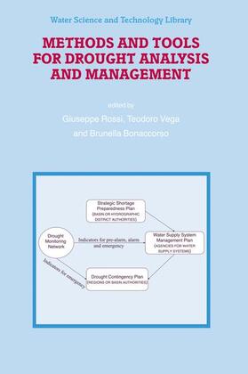 Methods and Tools for Drought Analysis and Management