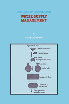 Water Supply Management