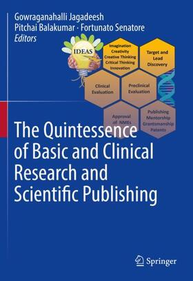 The Quintessence of Basic and Clinical Research and Scientific Publishing