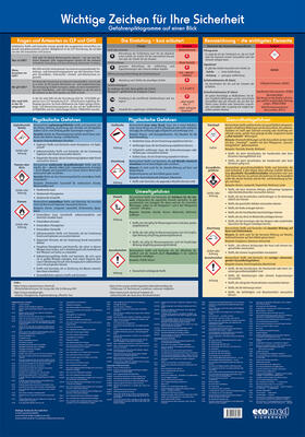 Wandtafel Wichtige Zeichen für Ihre Sicherheit!