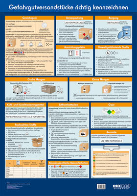 Wandtafel Gefahrgutversandstücke richtig kennzeichnen
